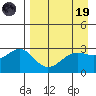 Bechevin Bay tide chart for Wednesday, April 19, 2023
