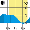 Bechevin Bay tide chart for Thursday, April 27, 2023