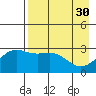 Bechevin Bay tide chart for Sunday, April 30, 2023
