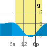 Bechevin Bay tide chart for Sunday, April 9, 2023
