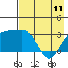 Bechevin Bay tide chart for Thursday, May 11, 2023