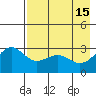Bechevin Bay tide chart for Monday, May 15, 2023