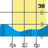 Bechevin Bay tide chart for Tuesday, May 30, 2023