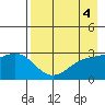 Bechevin Bay tide chart for Thursday, May 4, 2023