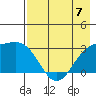 Bechevin Bay tide chart for Sunday, May 7, 2023