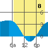 Bechevin Bay tide chart for Monday, May 8, 2023