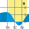 Bechevin Bay tide chart for Tuesday, May 9, 2023