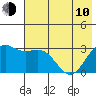 Bechevin Bay tide chart for Saturday, June 10, 2023