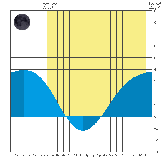Bechevin Bay tide chart for Saturday, June 17, 2023
