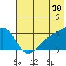 Bechevin Bay tide chart for Friday, June 30, 2023