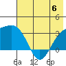 Bechevin Bay tide chart for Tuesday, June 6, 2023