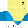 Bechevin Bay tide chart for Wednesday, June 7, 2023