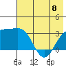 Bechevin Bay tide chart for Thursday, June 8, 2023