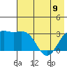 Bechevin Bay tide chart for Friday, June 9, 2023