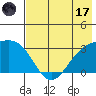 Bechevin Bay tide chart for Monday, July 17, 2023
