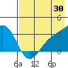 Bechevin Bay tide chart for Sunday, July 30, 2023