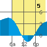 Bechevin Bay tide chart for Wednesday, July 5, 2023