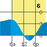 Bechevin Bay tide chart for Thursday, July 6, 2023