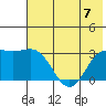 Bechevin Bay tide chart for Friday, July 7, 2023