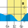 Bechevin Bay tide chart for Saturday, July 8, 2023