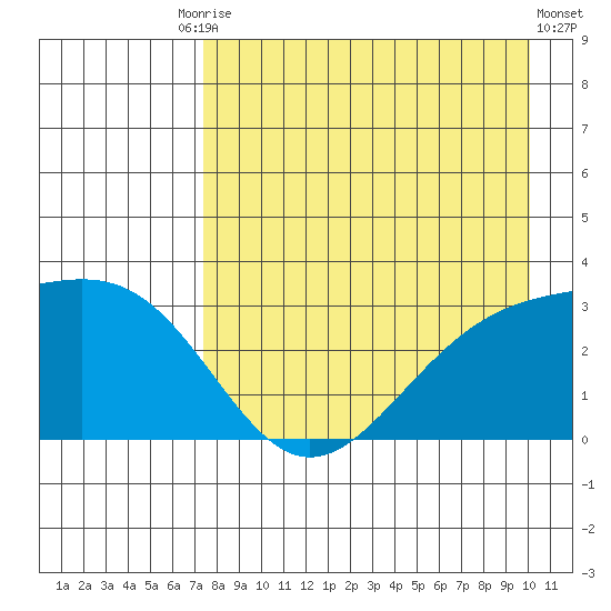 Bechevin Bay tide chart for Tuesday, August 15, 2023