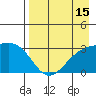 Bechevin Bay tide chart for Tuesday, August 15, 2023