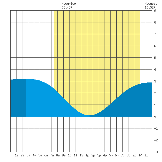 Bechevin Bay tide chart for Thursday, August 17, 2023