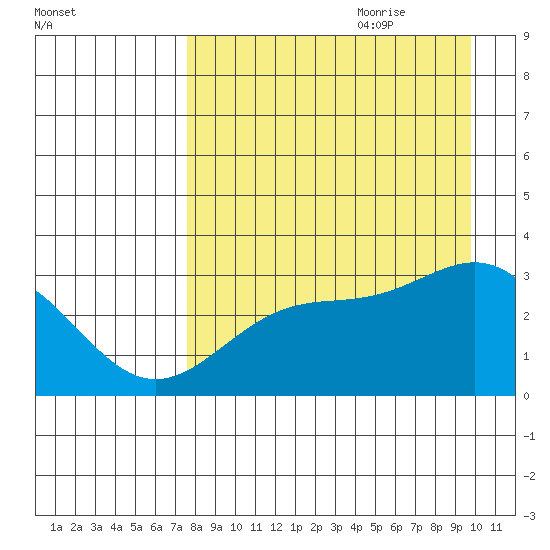 Bechevin Bay tide chart for Wednesday, August 23, 2023