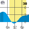 Bechevin Bay tide chart for Wednesday, August 30, 2023