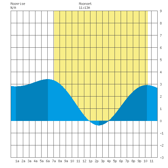Bechevin Bay tide chart for Friday, August 4, 2023