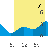 Bechevin Bay tide chart for Monday, August 7, 2023
