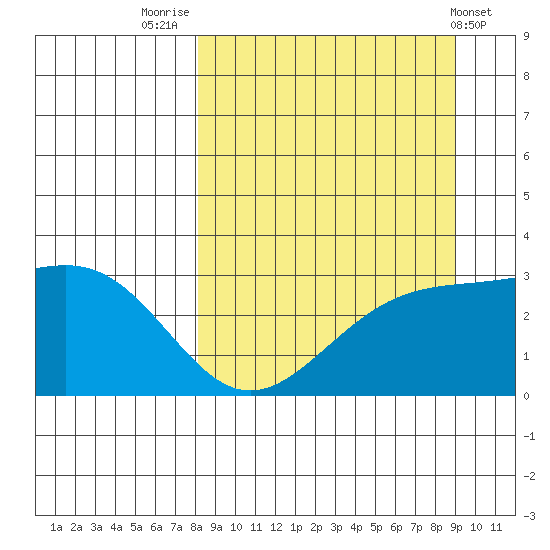 Bechevin Bay tide chart for Tuesday, September 12, 2023