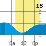 Bechevin Bay tide chart for Wednesday, September 13, 2023