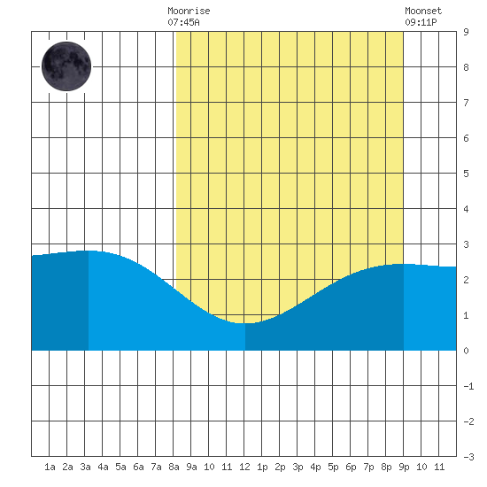 Bechevin Bay tide chart for Thursday, September 14, 2023
