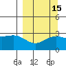 Bechevin Bay tide chart for Friday, September 15, 2023