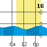 Bechevin Bay tide chart for Saturday, September 16, 2023