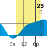 Bechevin Bay tide chart for Saturday, September 23, 2023