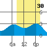 Bechevin Bay tide chart for Saturday, September 30, 2023