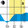 Bechevin Bay tide chart for Wednesday, September 6, 2023