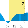 Bechevin Bay tide chart for Thursday, September 7, 2023