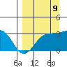Bechevin Bay tide chart for Saturday, September 9, 2023