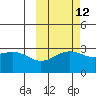 Bechevin Bay tide chart for Thursday, October 12, 2023