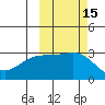 Bechevin Bay tide chart for Sunday, October 15, 2023