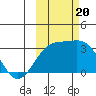 Bechevin Bay tide chart for Friday, October 20, 2023