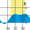 Bechevin Bay tide chart for Tuesday, October 3, 2023
