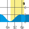Bechevin Bay tide chart for Monday, October 9, 2023