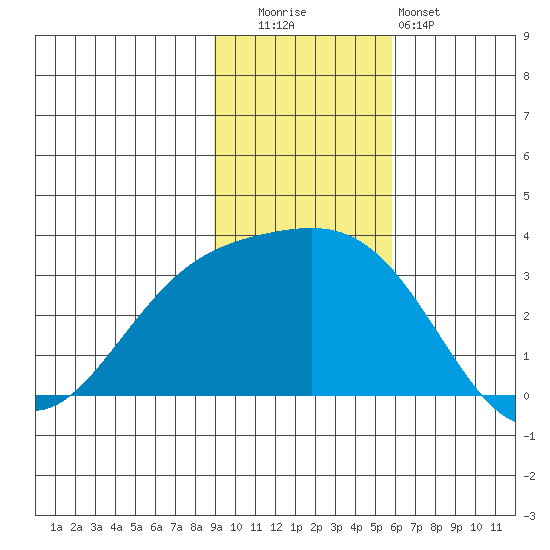 Bechevin Bay tide chart for Tuesday, November 14, 2023