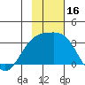 Bechevin Bay tide chart for Thursday, November 16, 2023