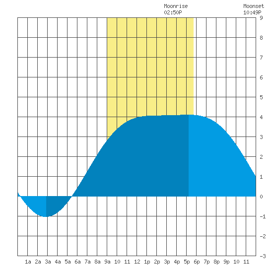 Bechevin Bay tide chart for Saturday, November 18, 2023