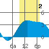Bechevin Bay tide chart for Thursday, November 2, 2023